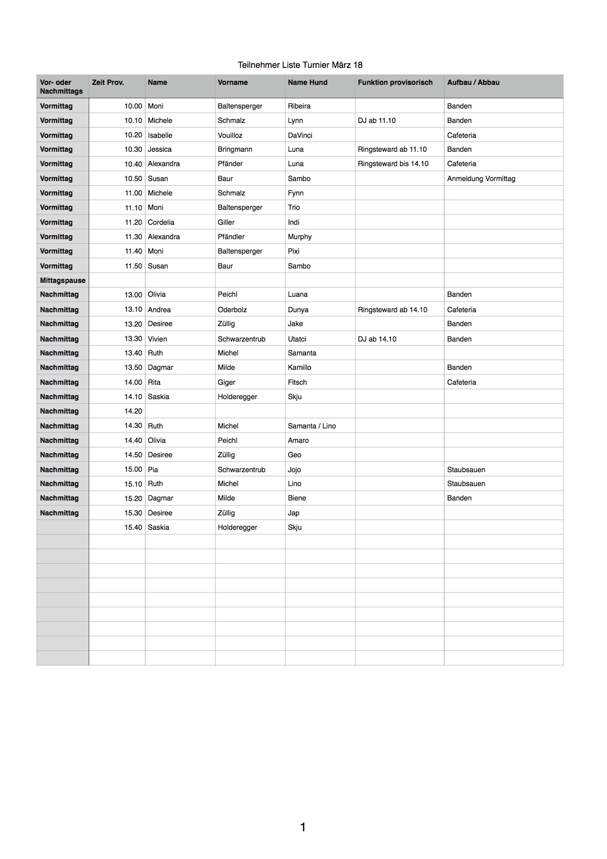 Teilnehmer Liste Turnier März 18