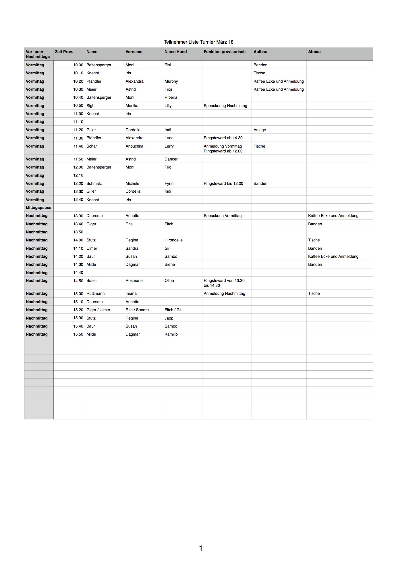 Teilnehmer Liste Turnier Juni 2018